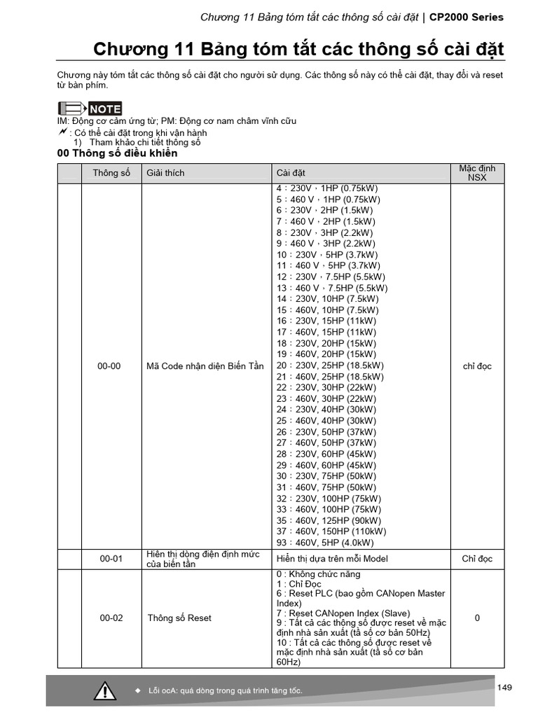 DELTA_VFD-CP2000 | PDF