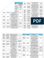 Curriculo Paulista Portugues 4 Ano