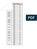 Toma de Datos Velocidad