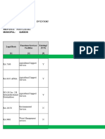 Barangay 2 I Full Devolution Plan