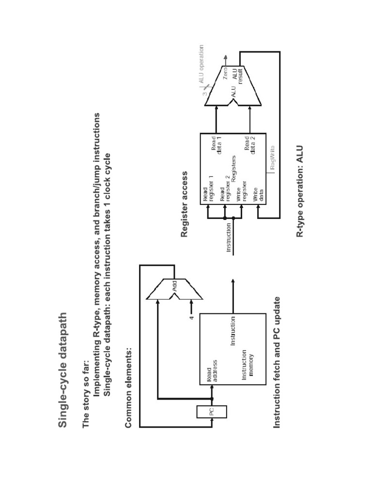 Single Cycle Datapath | PDF