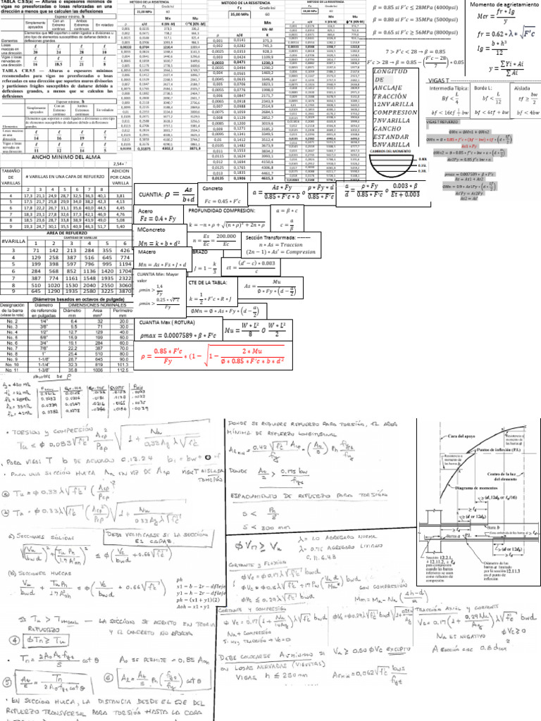 HOJITA DE Formulas Primer Tercio PDF