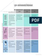 Framework To Design Pro Enviromental Beahviours by Livework