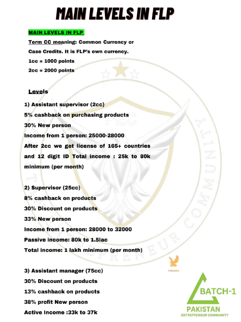 Main Levels & Income in FLP-1 | PDF
