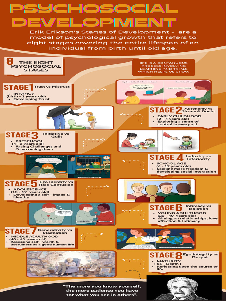 Erikson's 8 Stages of Development | PDF | Behavioural Sciences | Psychology