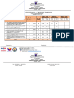 TABLE OF SPECIFICATION 3rd Quarterly Examination 2023 2024