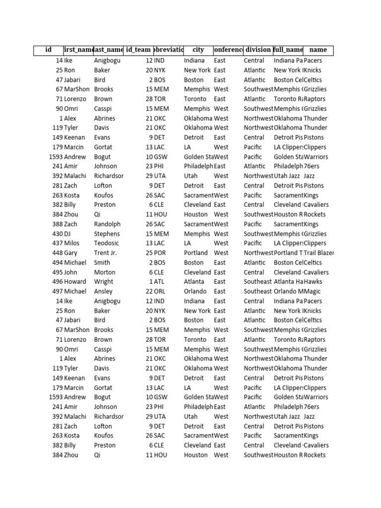 NBA Team Roster Overview | PDF | New York Knicks | Indoor Sports