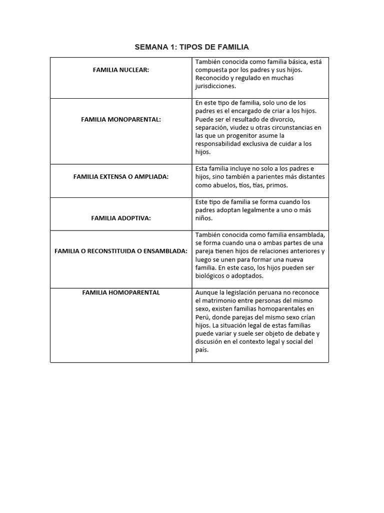 Cuantos Tipos de Familia Existen y Elaboran Un Cuadro Resumen ...