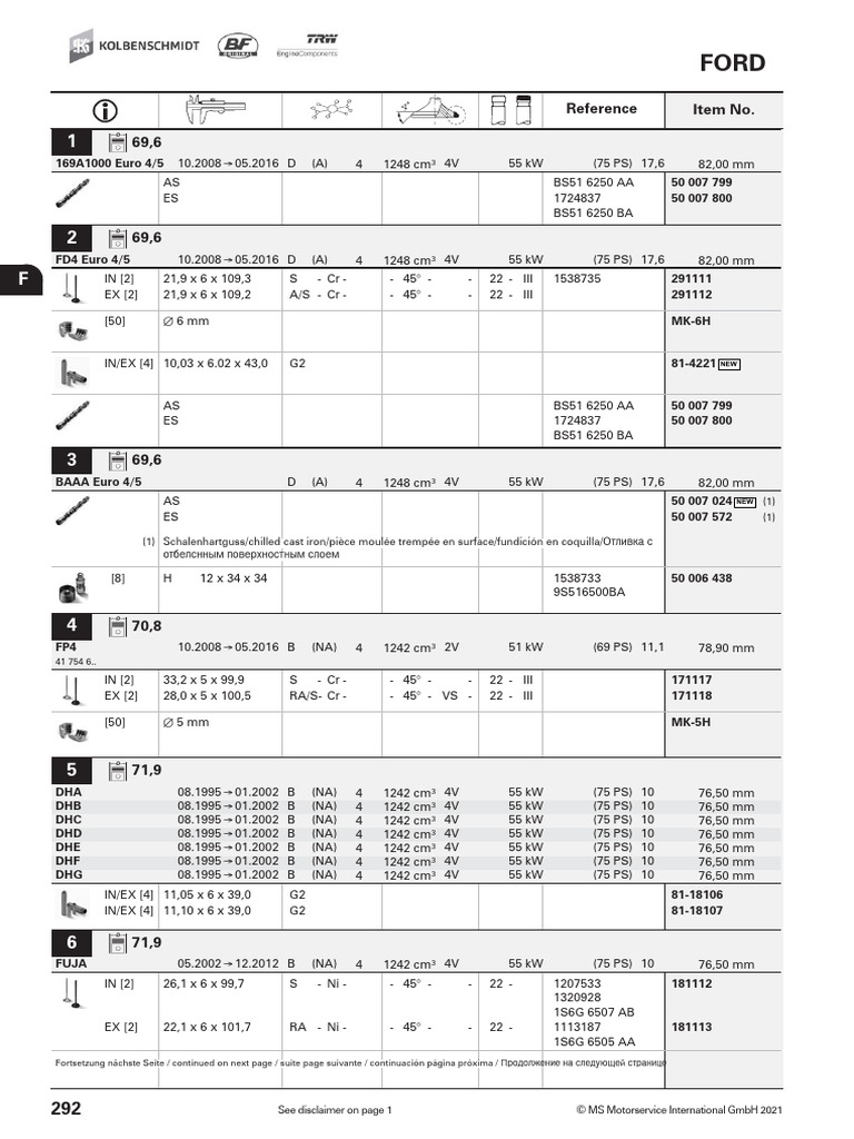 Ford Engine Specifications Overview | PDF | Technology & Engineering