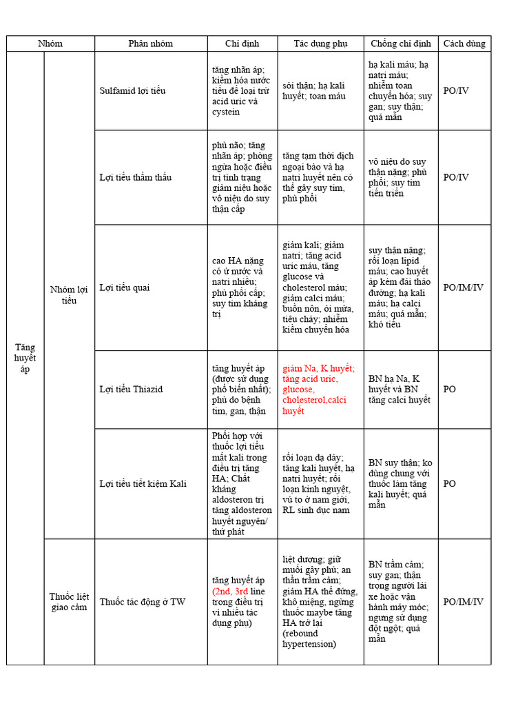 TT Bài 4 Tim M CH | PDF