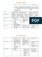 Cuadro Comparativo