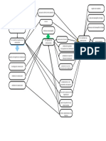 Organizador Grafico