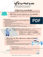 Infografia Enfermera Circulante e Instrumentista.