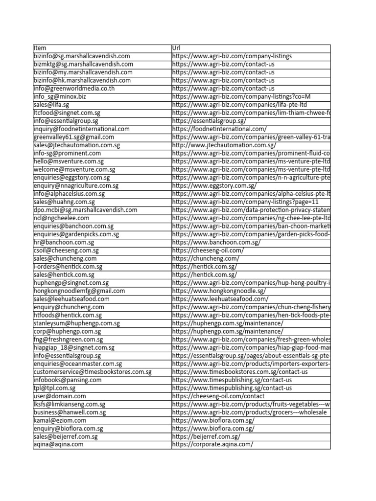Agri Food SG 2024 03 | PDF | Food Industry | Agriculture