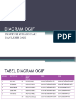 Diagram Ogif Dan Pie Revisi