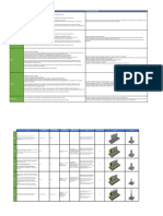 Tabela - LOD - Konstrukcja V 2.0