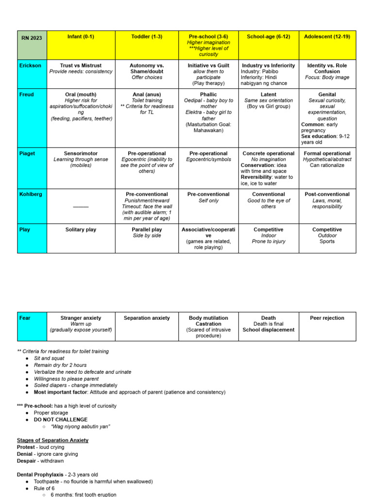 Child Development Stages and Milestones | PDF | Behavioural Sciences ...