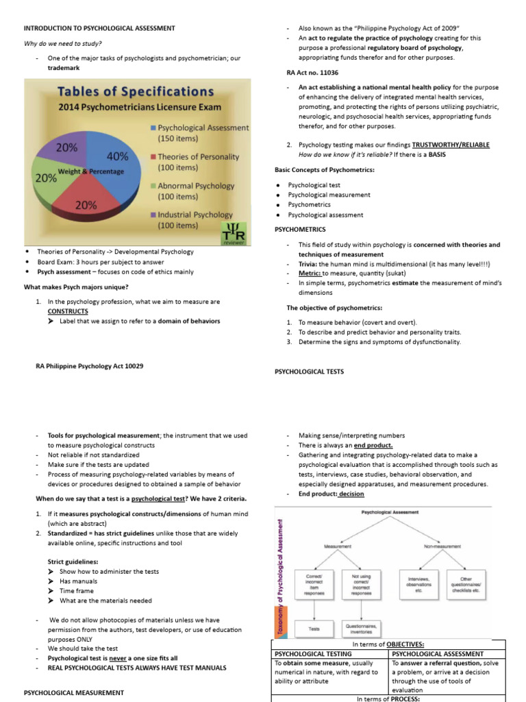 psychological-assessment-intro-pdf-psychometrics-psychology