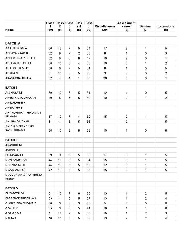 Endo Case Update Pdf