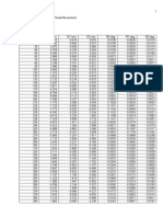 Appendix-D - Displacement Summary