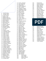 List of PCES Batch 93