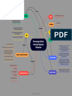 Perancangan Sistem Informasi Registrasi Mahasiswa