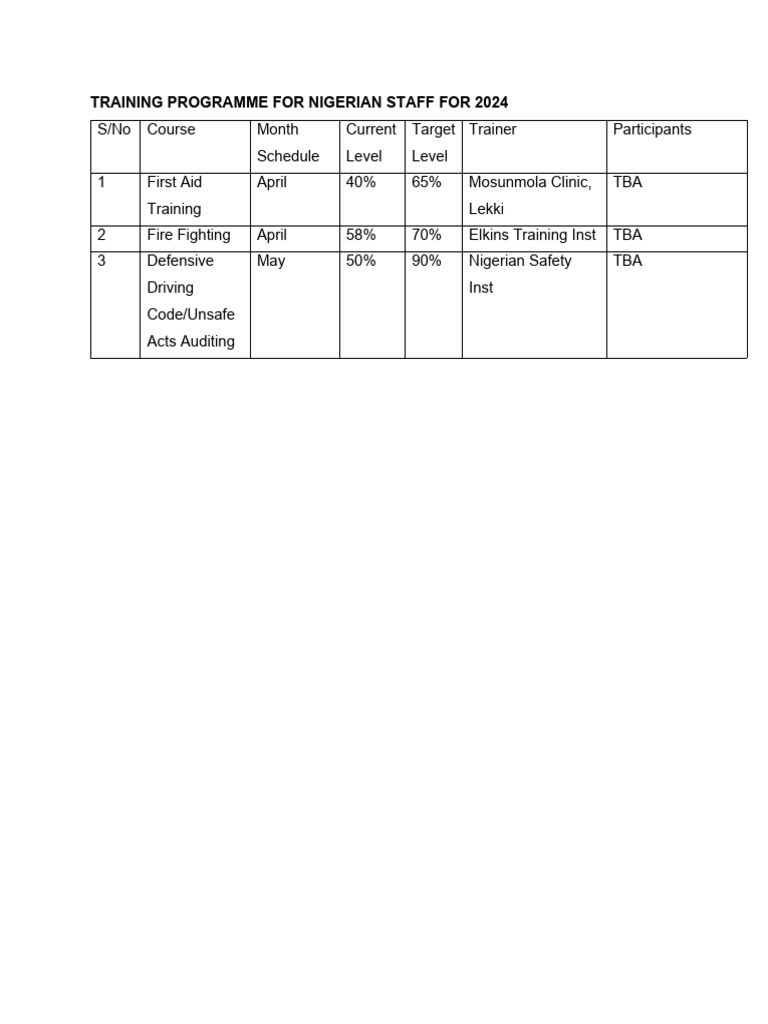 Toilet Training Programme For A Girl