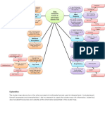 Example of Cluster or Mind Map