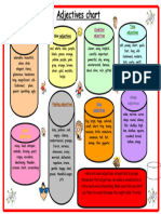 Adjective Chart