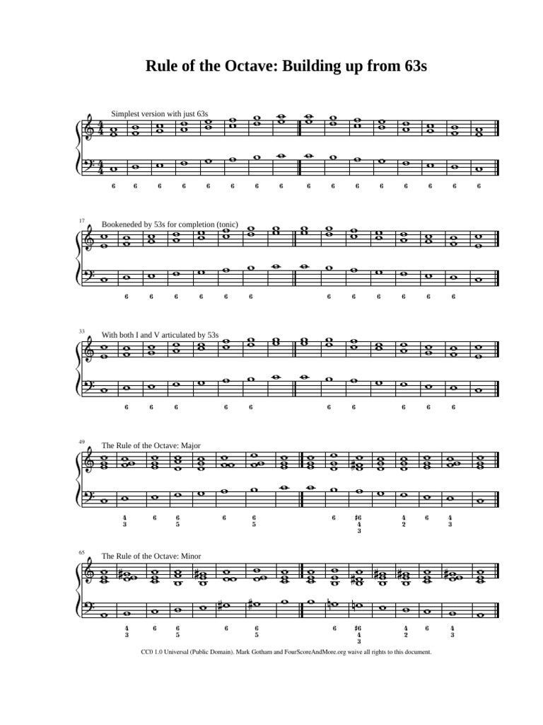 Rule of the octave pdf