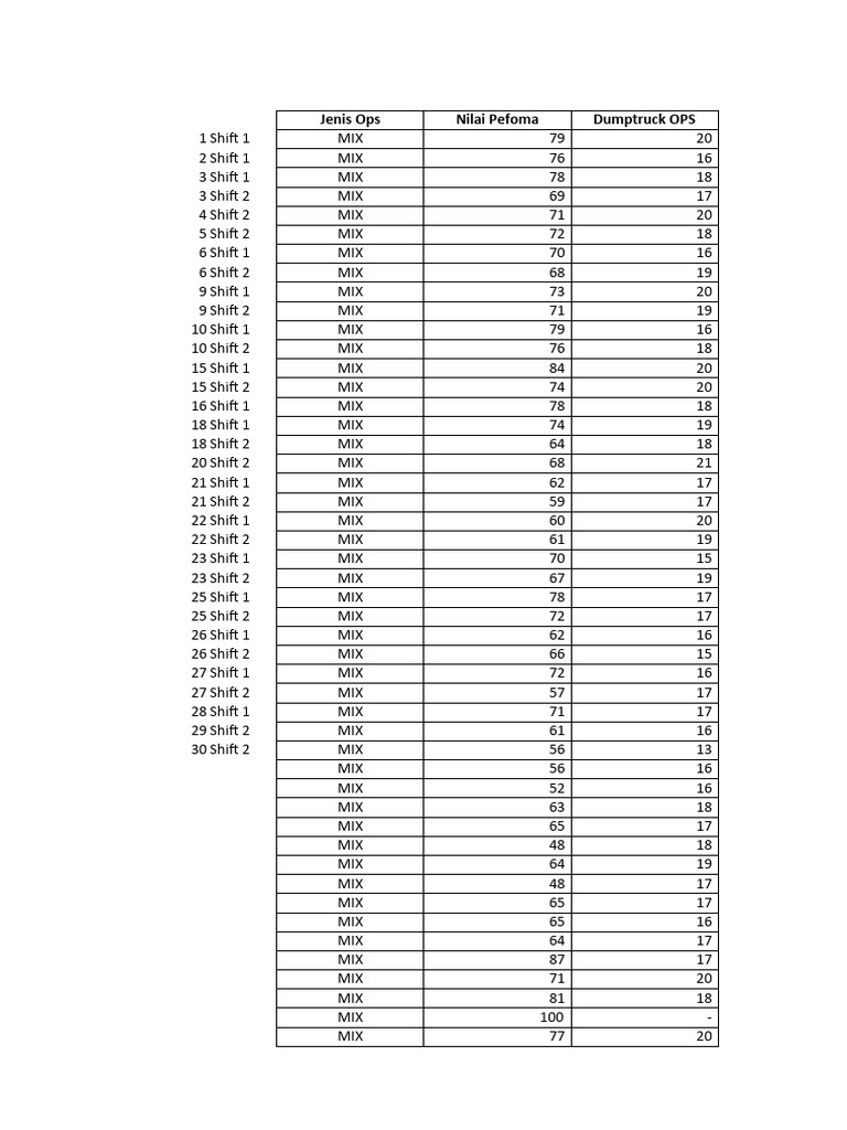 contoh scater | PDF