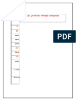 Les Pronoms Relatifs Composés