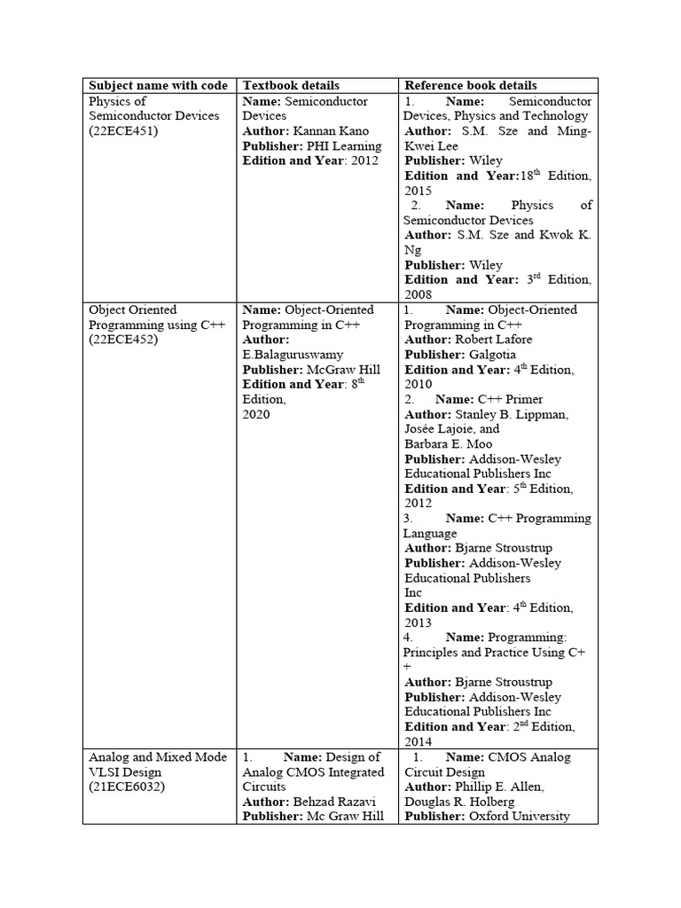 Engineering Textbook Guide | PDF | C++ | Computer Engineering