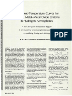 Dew Point/Temperature Curves For Selected Metal/Metal Oxide Systems in Hydrogen Atmospheres