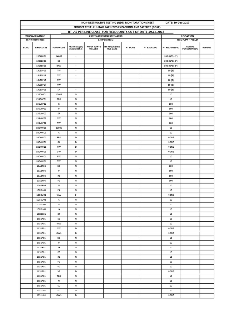 MASTER RT 10 % Coverage As Line Class For FIELD | PDF | Data Collection ...