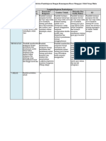 (PDF) 2. Contoh Sintak Model Pembelajaran Dan Aktivitas Pembelajaran2