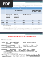 Social Security Code