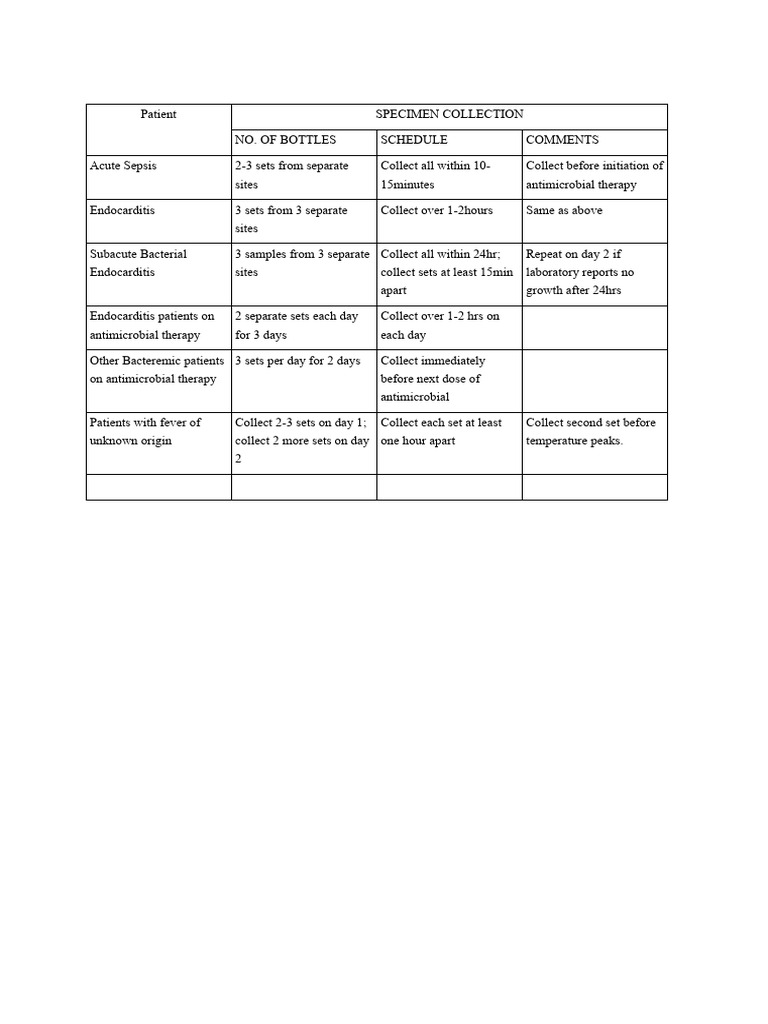 Guidelines for Blood Culture Collection | PDF