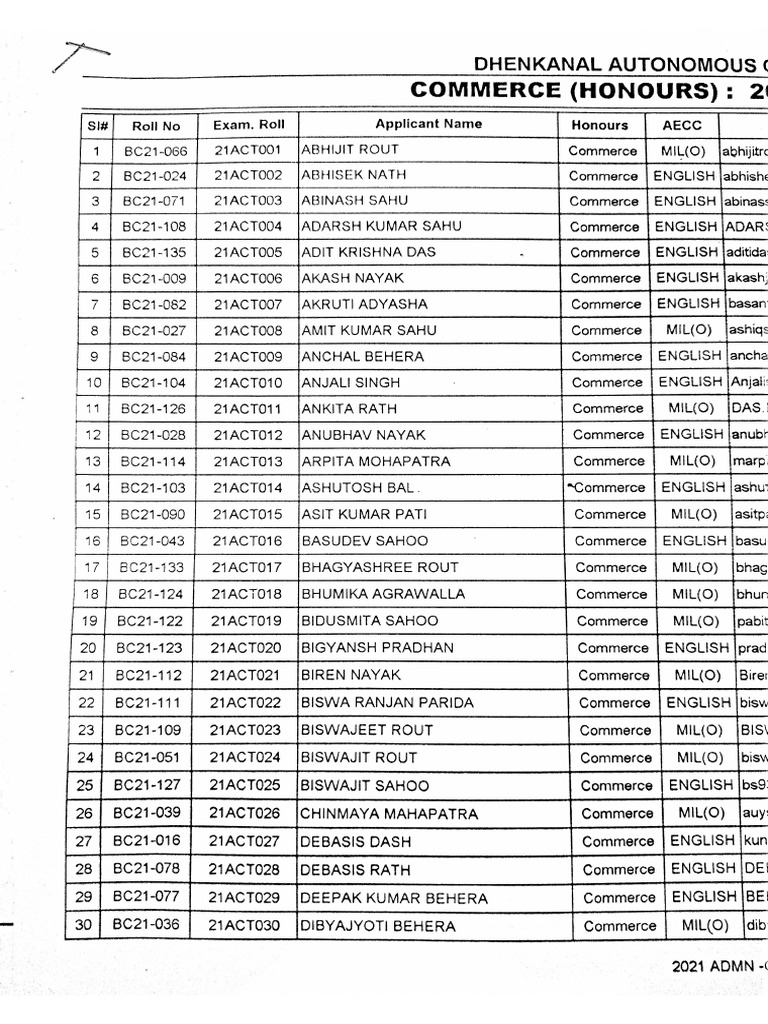 examination-roll-no-21act099-pdf