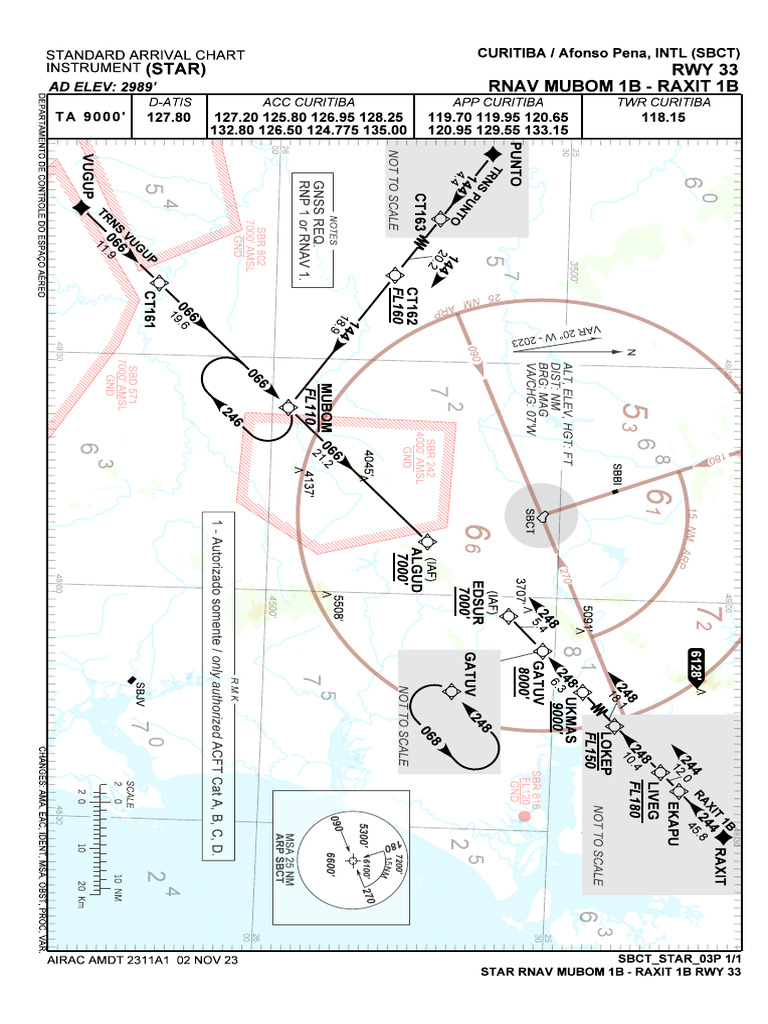 RNAV STAR MUBOM 1B for SBCT | PDF