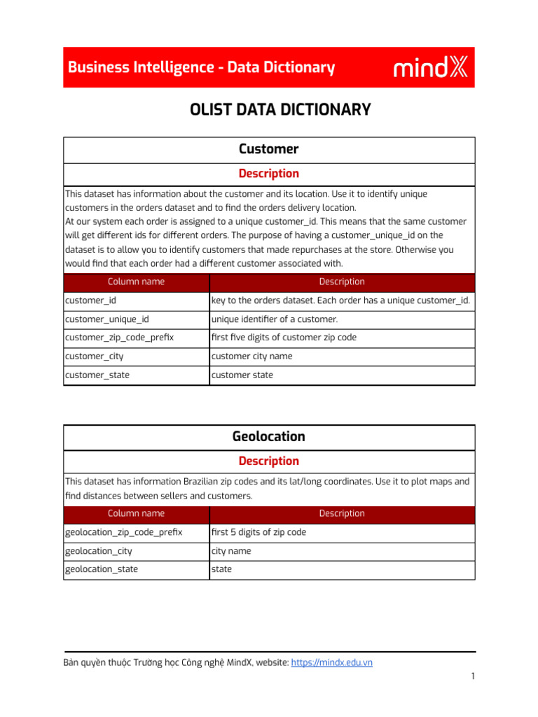 Data Dictionary | PDF | Customer | Computing