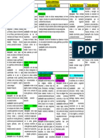 Clase de Tejidos para 3,4 y 5to de Secundaria