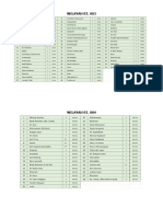 Data Penerima Zakat Fitrah (Langgar At-Taqwa)