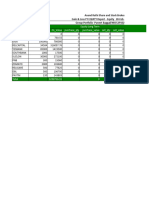 Gain & Loss EQUITY Report as on 28.02.2023 FNR352P102