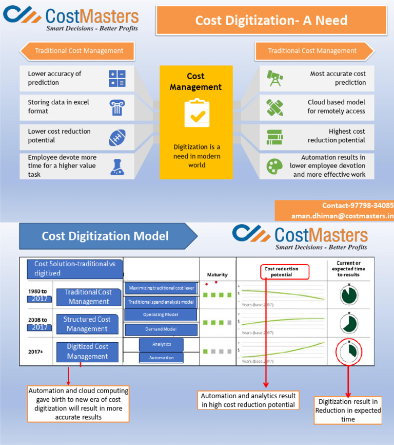 Cost Digitization Pdf
