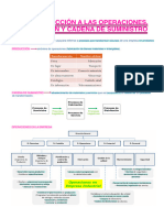 T1. Introducción A Las Operaciones, Producción Y Cadena de Suministro