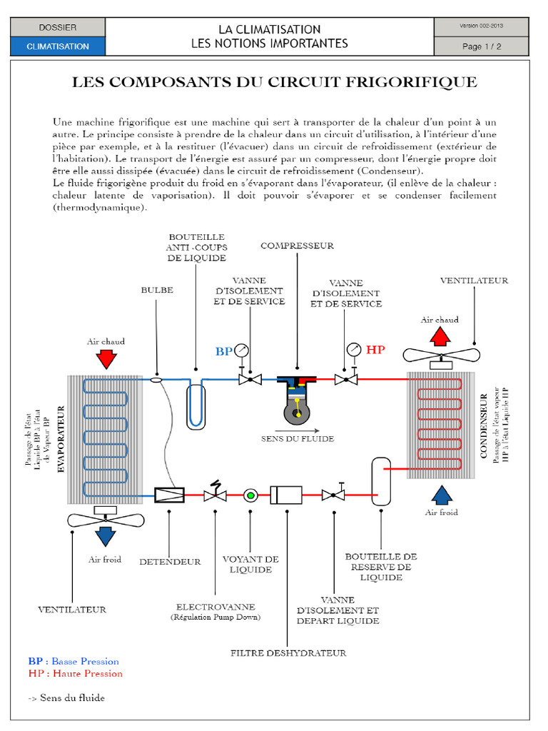 les-composants-le-circuit-frigorifique-pdf