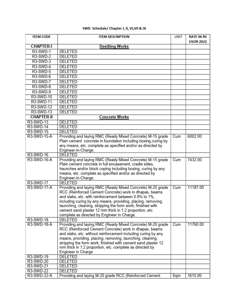 SWD 2023 Schedule for Civil Works | PDF | Concrete | Masonry