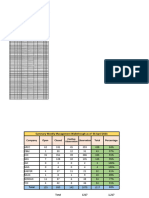 Summary Weekly Management Walkthrough As of 01 April 2024