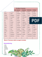 Bloom's Taxonomy of Verbs Cognitive Domain